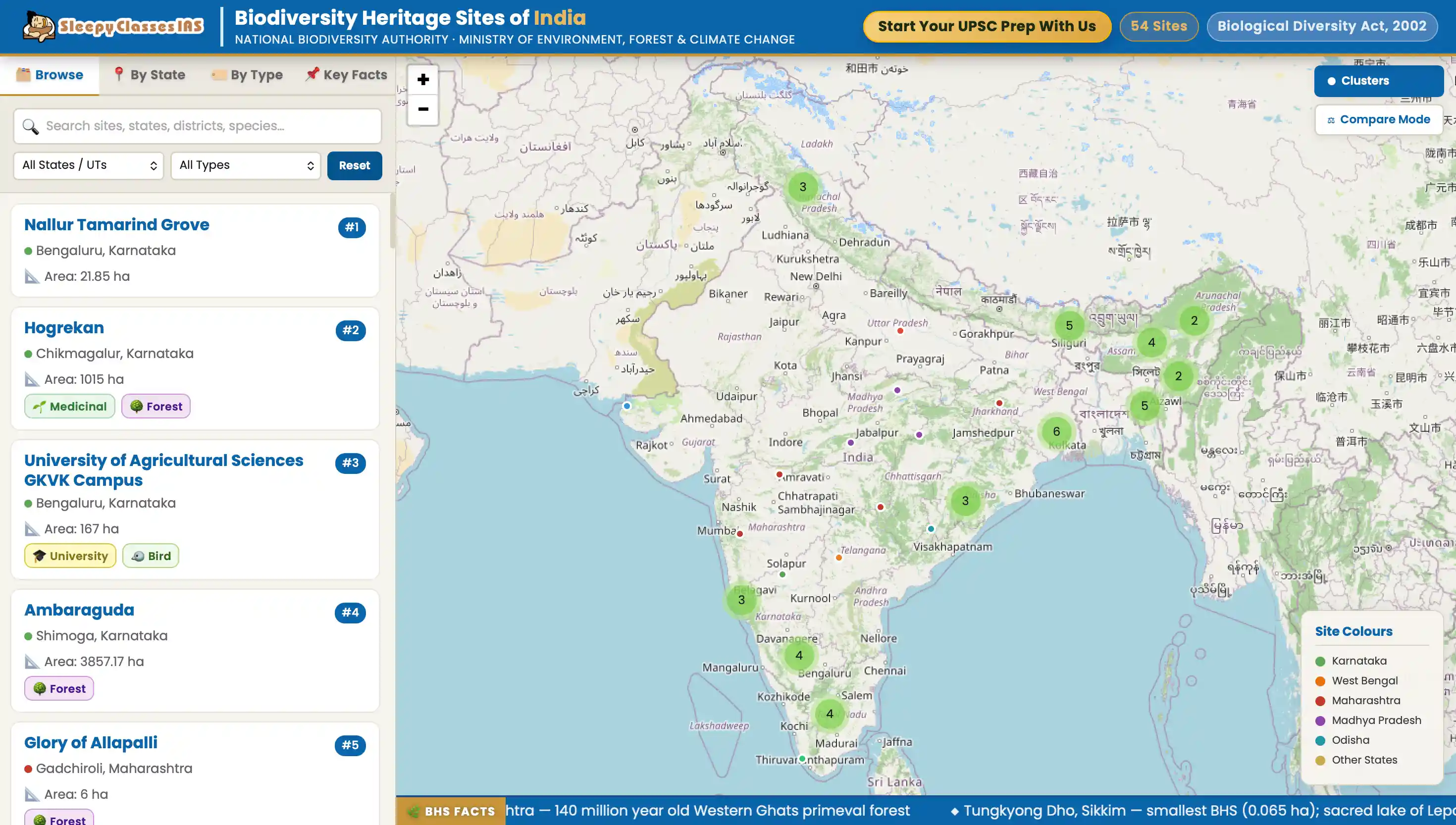 Biodiversity Heritage Sites of India